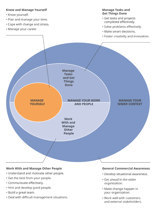 how-important-is-effective-skills-management-to-your-organisation